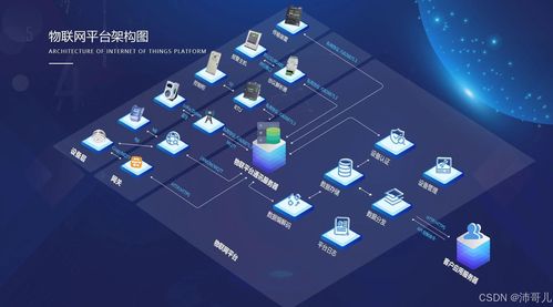 物聯(lián)網(wǎng)技術(shù)與網(wǎng)絡(luò)技術(shù)開發(fā)的融合應(yīng)用及發(fā)展趨勢分析