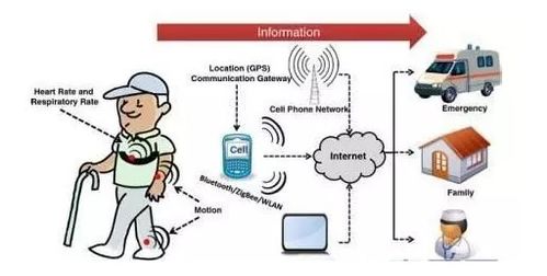 物聯(lián)賦能，智醫(yī)未來 網(wǎng)絡(luò)技術(shù)如何重塑智能醫(yī)療新生態(tài)