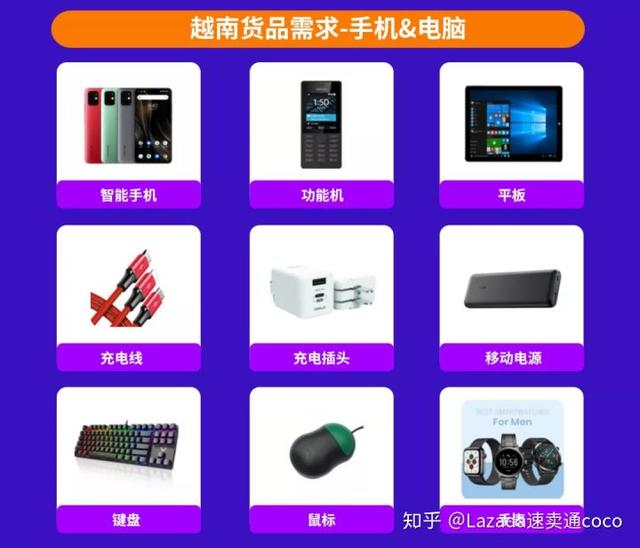 東南亞電商選品指南 Lazada與Shopee平臺熱銷電子產品及配件洞察