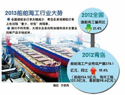 青島船舶海工業產值突破378億元 高端產品涌現與船員培訓并進