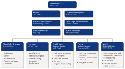 以客戶為中心 構建更貼近需求的船舶服務組織架構