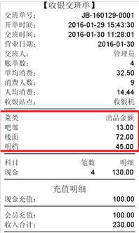 連鎖餐飲管理的智慧升級 關(guān)于連鎖餐飲管理系統(tǒng)及其相伴場景的實(shí)用思考